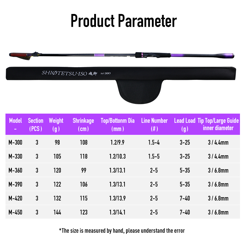 Leydun ISO Fishing Rod Toray 4 - đánh giá và giá Fishing Rod Surf