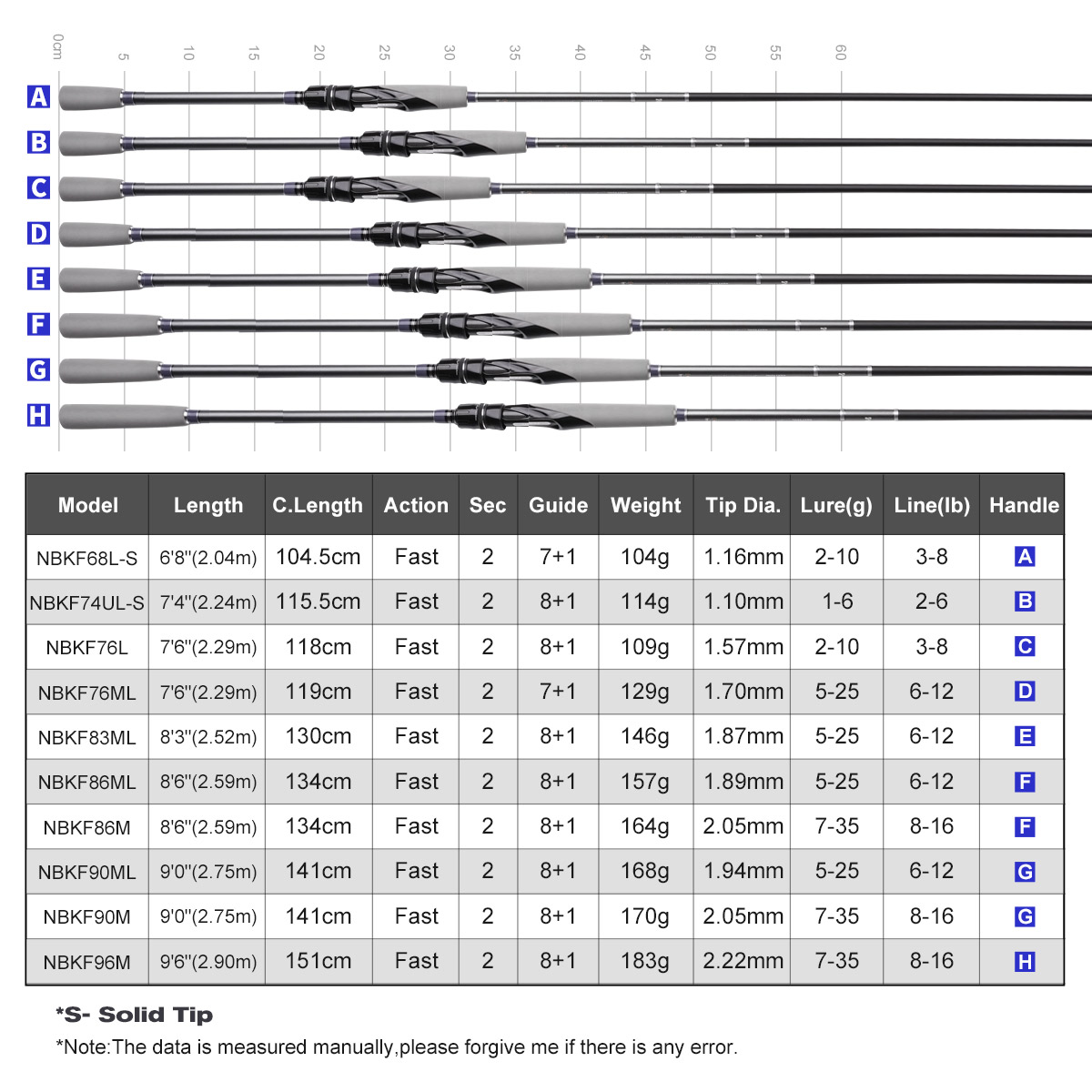 NOEBY Light Game Spinning Rod  - đánh giá và giá Fishing Rod Surf