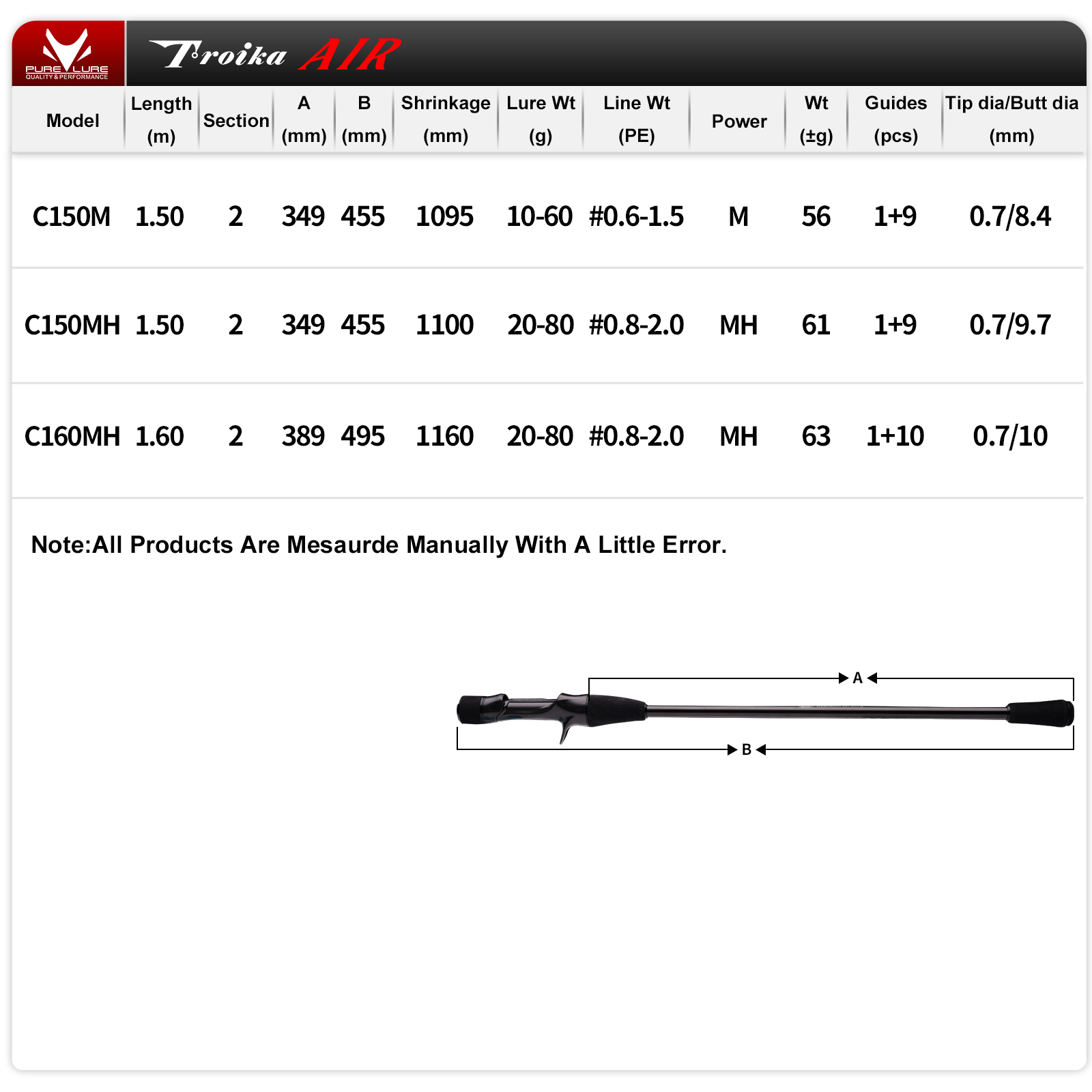 PURELURE Tripod AIR IIDAKO Squ - đánh giá và giá Fishing Rod Surf