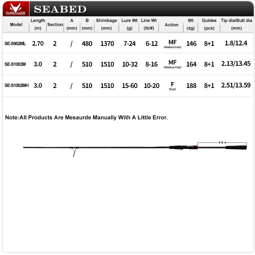 PURELURE 9FT 10FT M MH Spinnin - đánh giá và giá Fishing Rod Surf